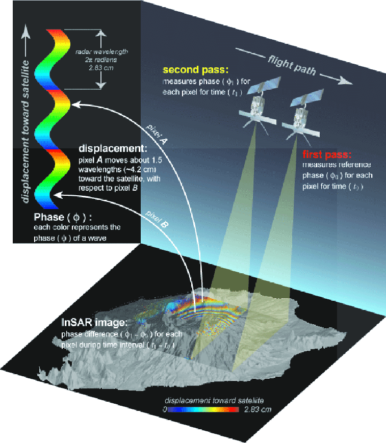 INSAR image